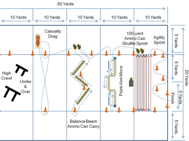 A diagram of one of the new tests the U.S. Army unveiled this week announcing their new PT test 