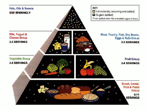 1992foodpyramid.jpg