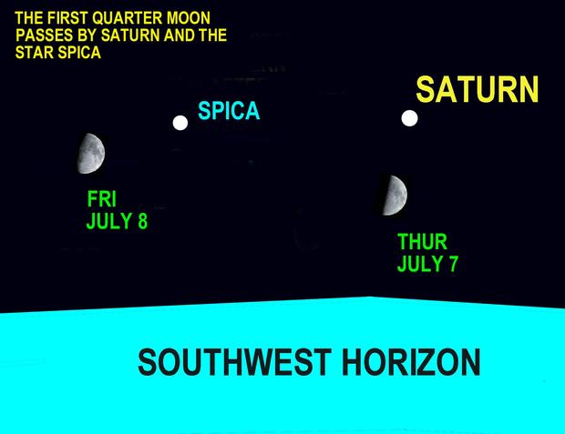 ASTRONOMICAL DIAGRAM FOR WCCO.COMLEE FOR JULY 6 2011 