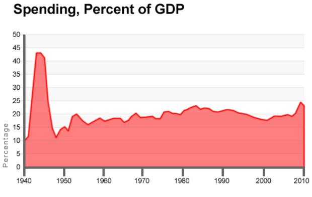 chart_spending_110726.png 