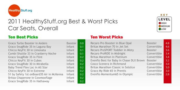 2011-best-worst-overall.jpg 