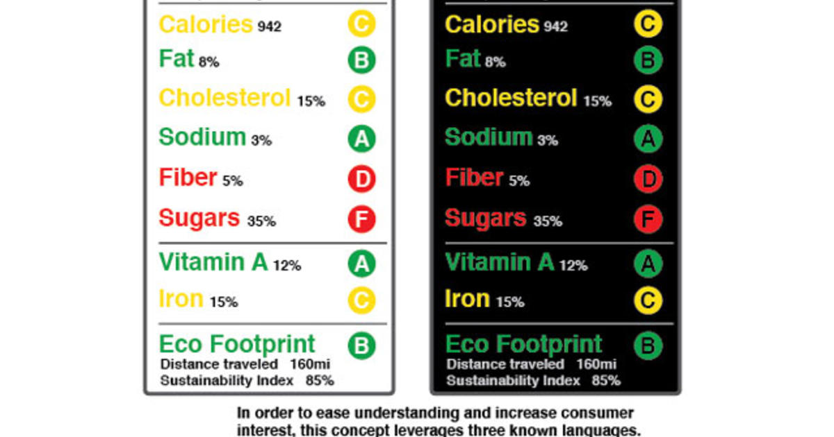 nutrition label design