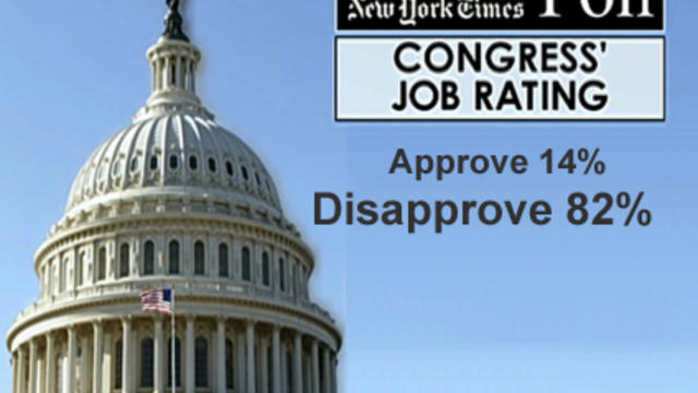 Congress Approval-Disapproval rating 