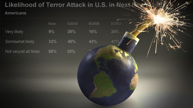 Likelihood-of-Terror-Attack.jpg 