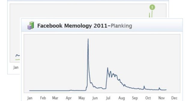 The year according to Facebook - CBS News