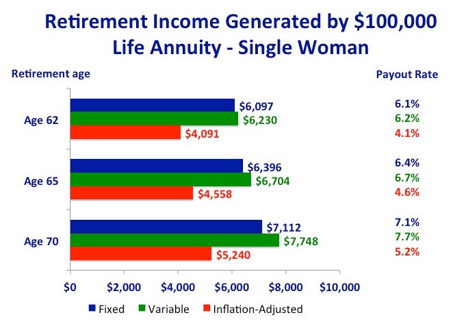 Retirement income scorecard first quarter 2012: Immediate annuities ...
