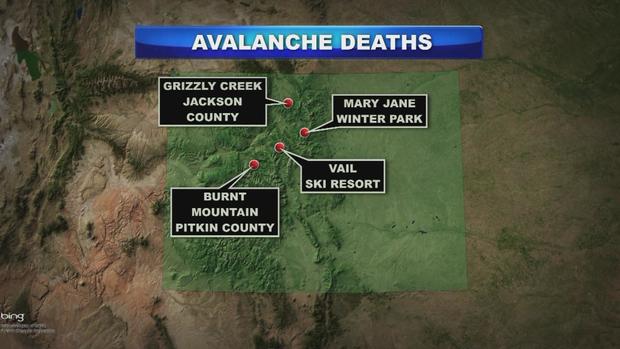 Avalanche Deaths 