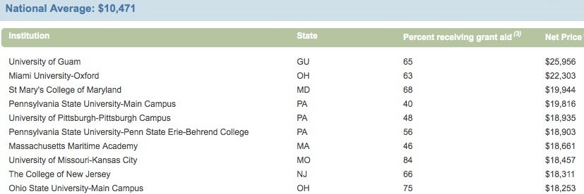 25 most expensive public universities - CBS News