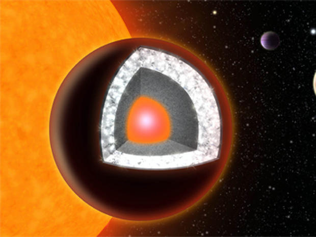 Illustration of the interior of 55 Cancri e ÃƒÂ¢?? an extremely hot planet with a surface of mostly graphite surrounding a thick layer of diamond, below which is a layer of silicon-based minerals and a molten iron core at the center. 