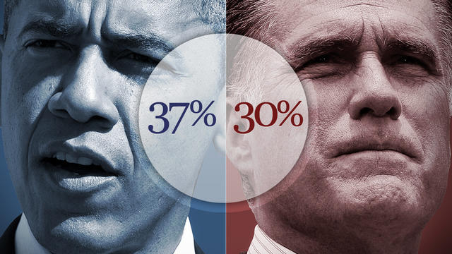 CBS News Second debate poll 