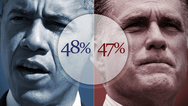 obama_romney_poll_numbers_103012.jpg 