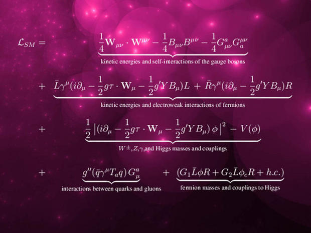 The Standard Model Lagrangian represents the main set of equations describing the fundamental particles that make up our universe. 