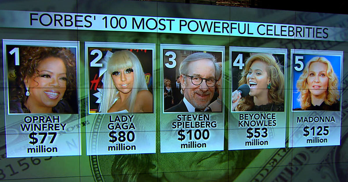 Forbes 100 most powerful celebrities Who's back on top? CBS News