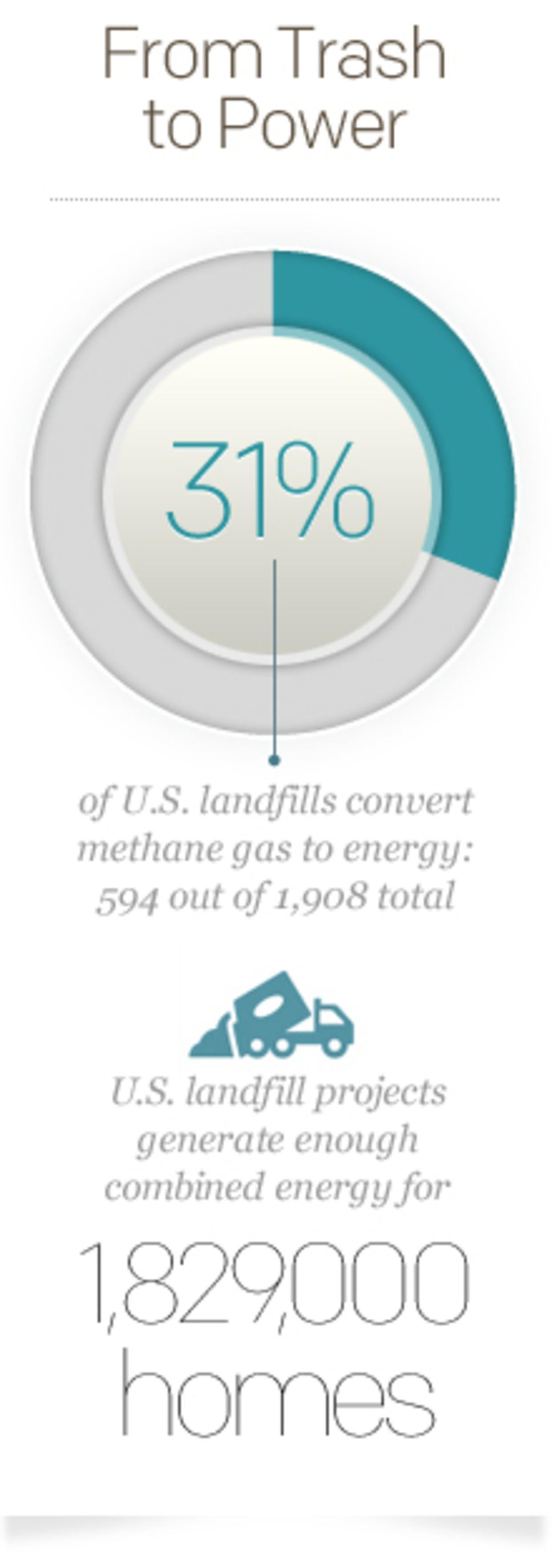 waste-not-turning-garbage-into-energy-cbs-news