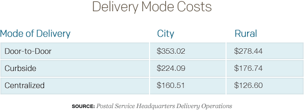 postal service chart 