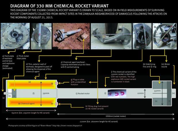 Human Rights Watch Syrian rocket diagram 