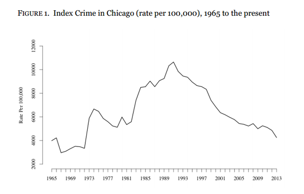 Crime_Index 