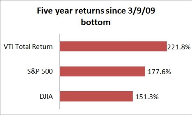 5-year-market-returns.jpg 