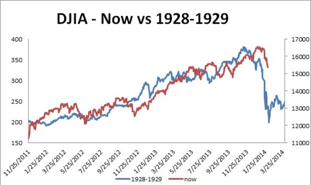 market-today-vs-1928-and-1929.jpg 