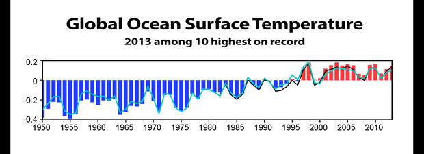 global-ocean-surface-temperatures.jpg 