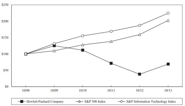 hp-stock-performance.jpg 