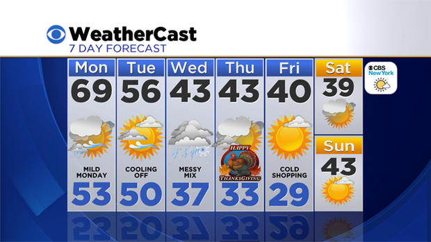 11/24/14 Seven Day Forecast 