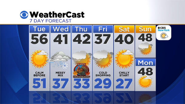 11/25/14 7-day Weather Forecast 