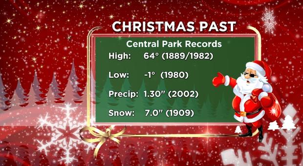 12/25 Previous Christmas Weather Records 