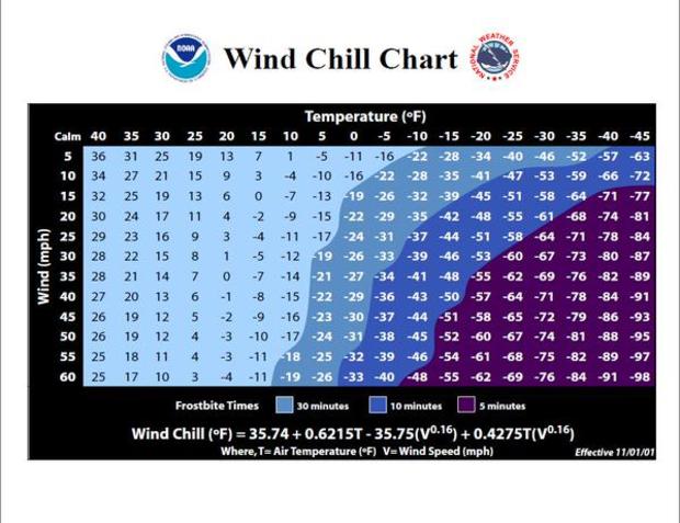 wind chill chart 