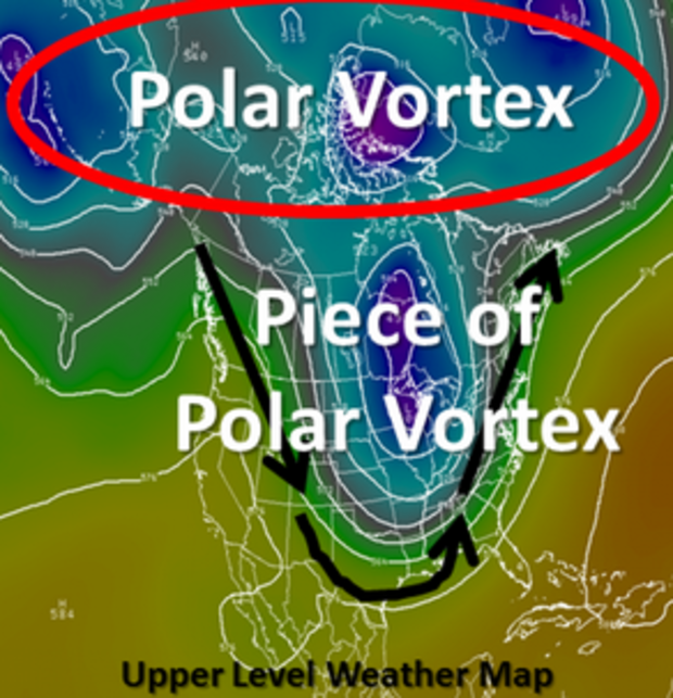 Polar Vortex Blog 