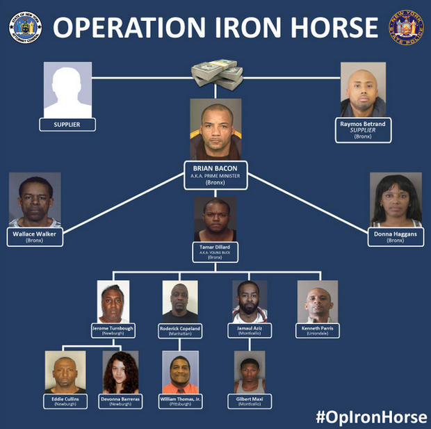 Iron Horse Heroin Bust 
