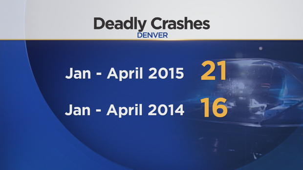 Deadly Crashes Denver 
