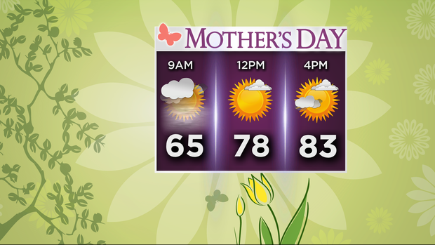 Mother's Day Forecast: 05.09.15 