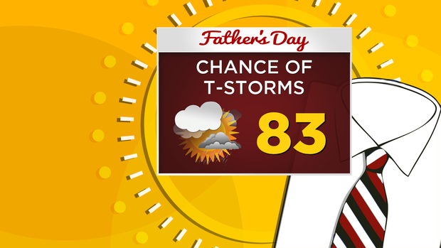 Father's Day Forcast: 06.18.15 