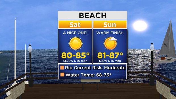 Beach Forecast: 07.09.15 