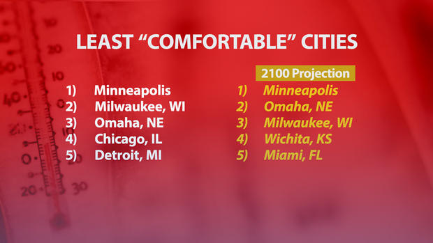 Least Comfortable Cities 