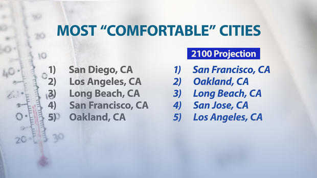 Most Comfortable Cities 