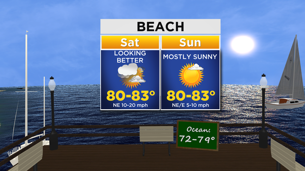 Beach Forecast: 08.06.15 