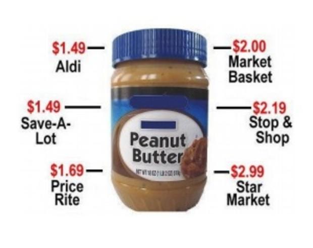 peanut butter prices 