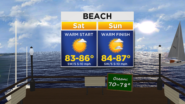 Beach Forecast: 08.27.15 