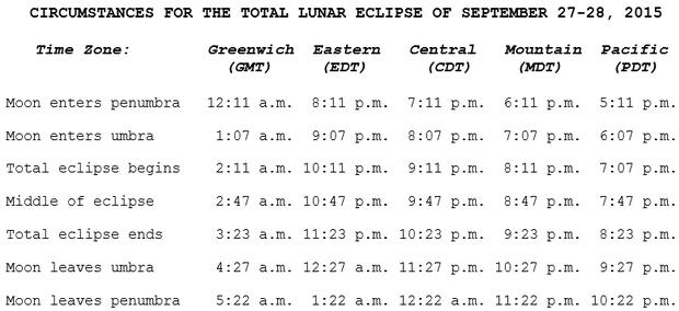 supermoon-lunar-eclipse-city-time-zones 