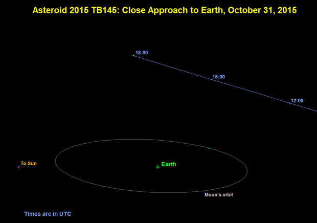asteroid20151021 