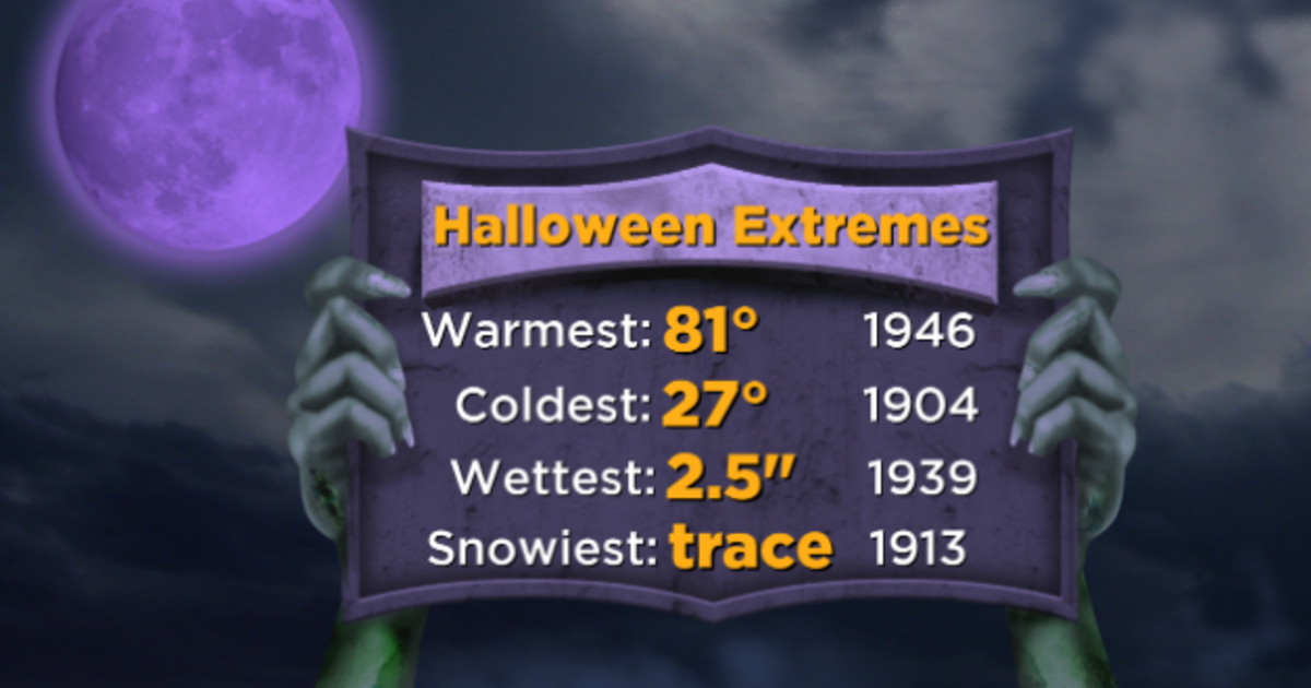 Halloween Forecast Weather Will Provide Treats, Not Tricks CBS Boston