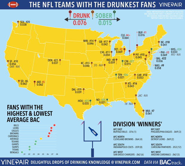 drunkest-fans-nfl-map 