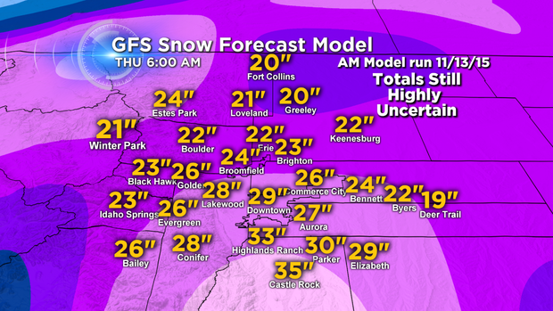 Snow Forecast GFS State to Metro 2014 