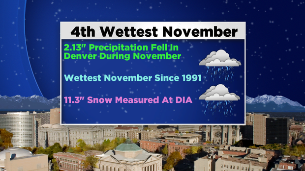 4th Wettest November 