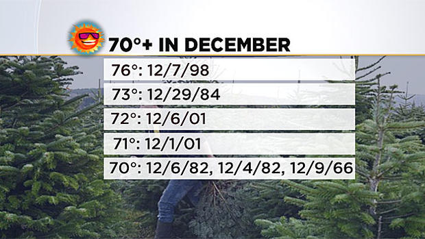 70-degree december days 