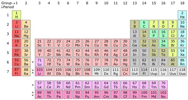 periodic_table 