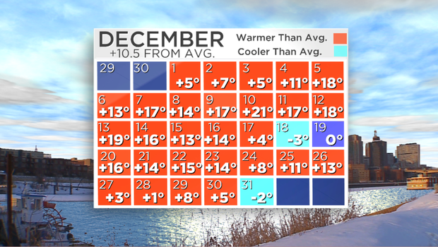 December Temperatures For 2015 