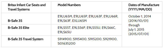 recall model numbers 